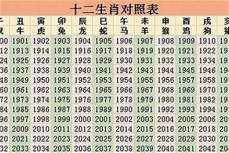 1975年生肖|1975年1月出生属什么生肖